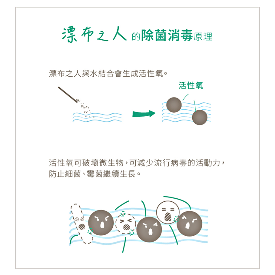 消毒滅菌法寶 消毒滅菌法寶